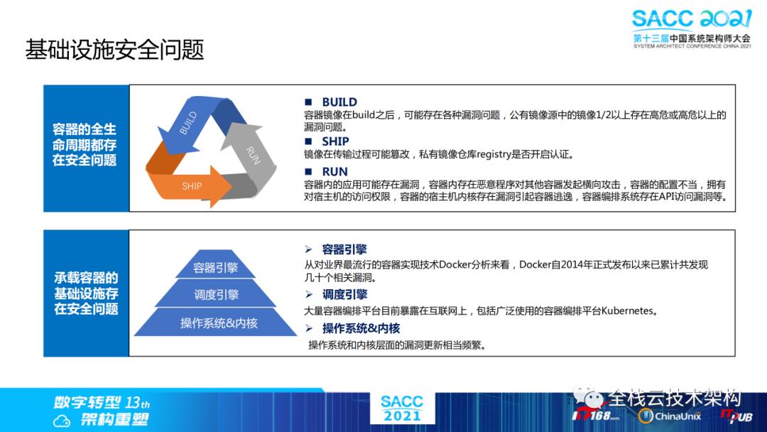 云原生数据中心操作系统（DCOS）建设之路