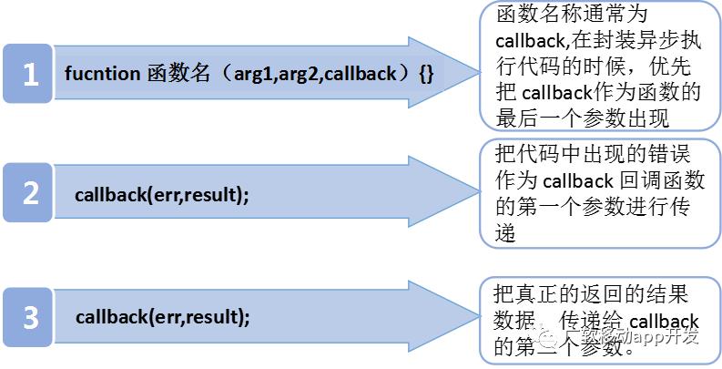 Node的异步编程