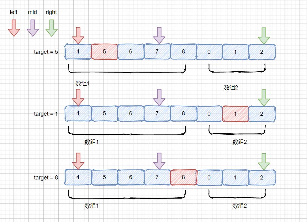 各种类型的二分查找模版，我都整理好了