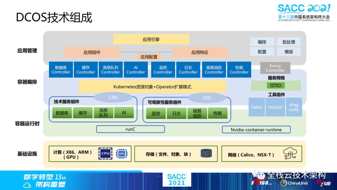 云原生数据中心操作系统（DCOS）建设之路