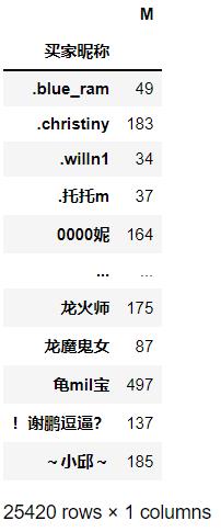 基于聚类算法(Kmeans)对电商用户做分群处理