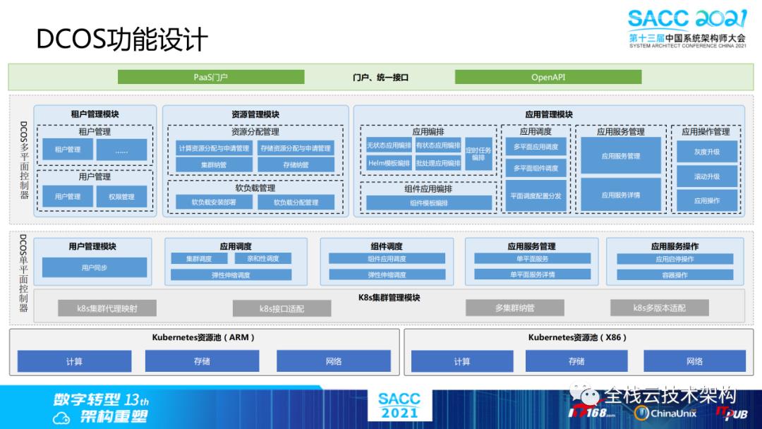 云原生数据中心操作系统（DCOS）建设之路