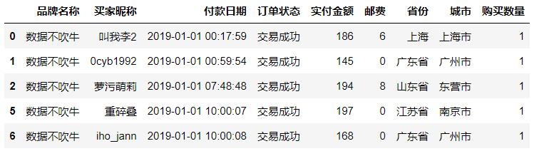 基于聚类算法(Kmeans)对电商用户做分群处理