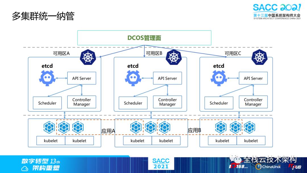 云原生数据中心操作系统（DCOS）建设之路