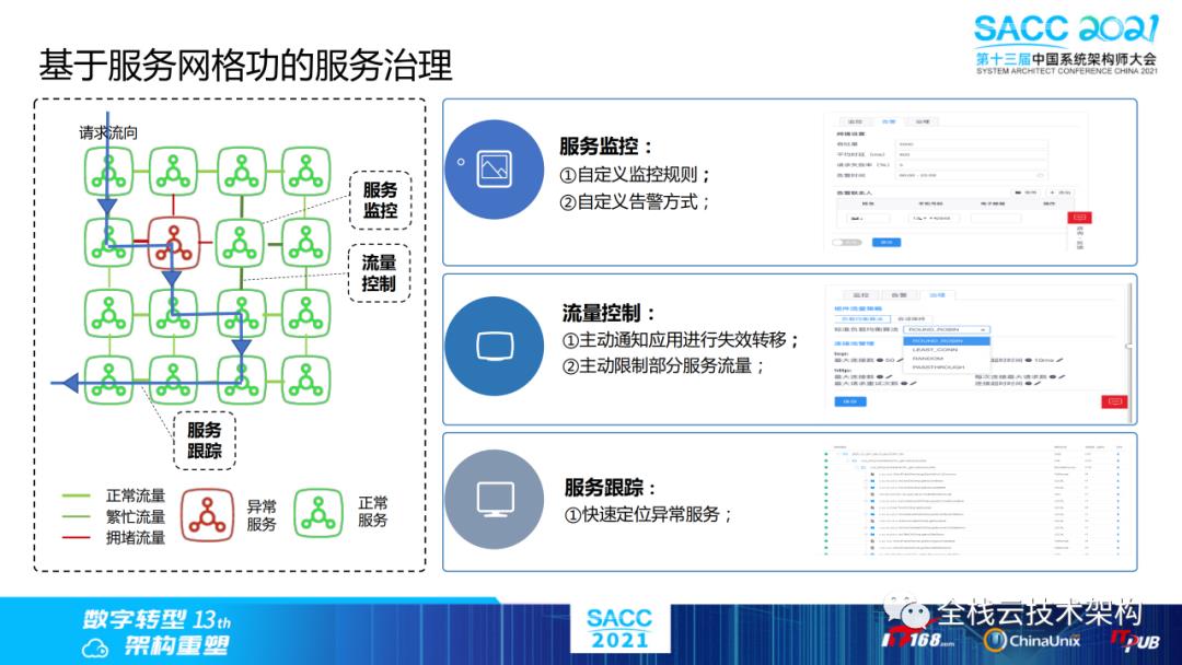 云原生数据中心操作系统（DCOS）建设之路