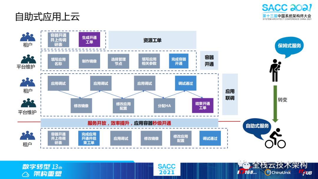 云原生数据中心操作系统（DCOS）建设之路