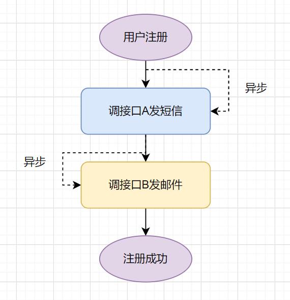 从数据库、代码层、缓存使用3个方向，聊聊如何减少bug？