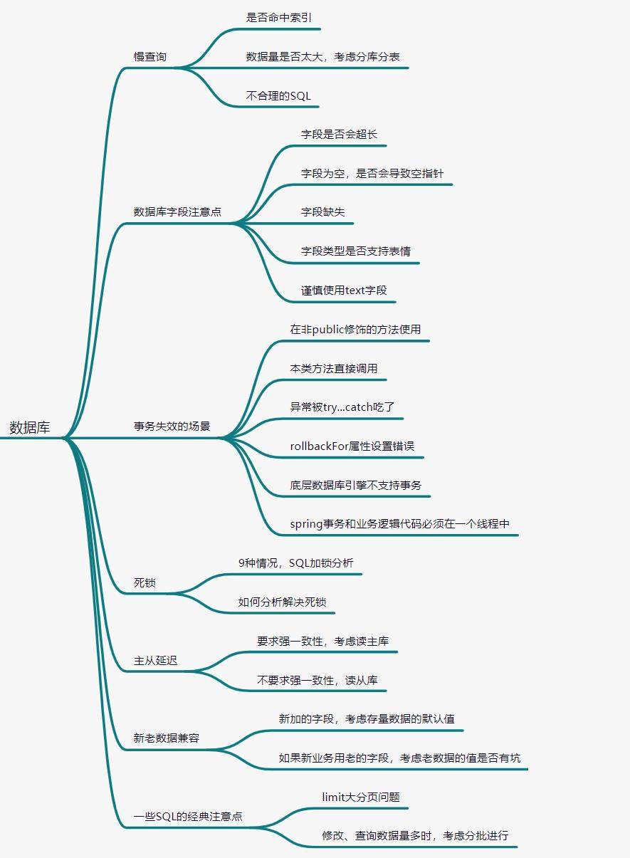 从数据库、代码层、缓存使用3个方向，聊聊如何减少bug？