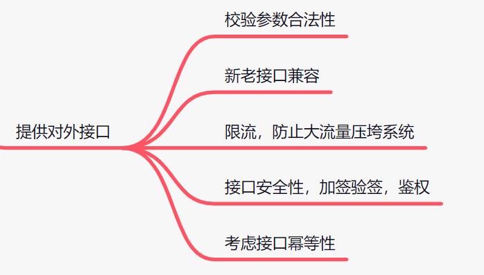 从数据库、代码层、缓存使用3个方向，聊聊如何减少bug？