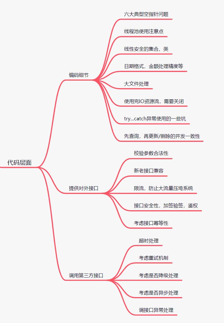 从数据库、代码层、缓存使用3个方向，聊聊如何减少bug？