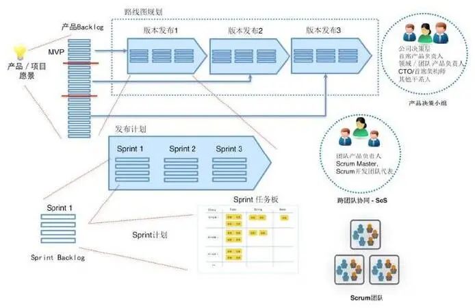 从用户故事地图到Scrum敏捷研发管理