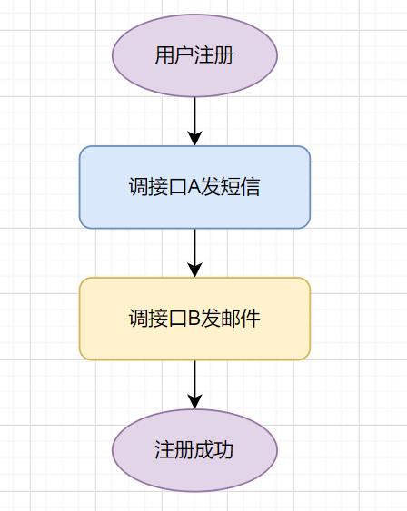 从数据库、代码层、缓存使用3个方向，聊聊如何减少bug？