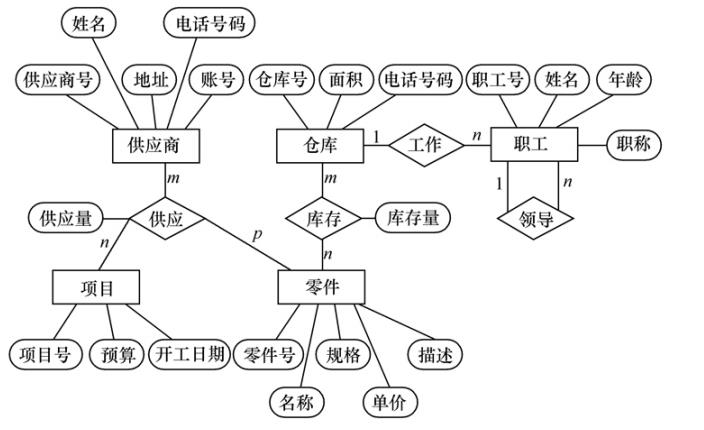 实体-联系图