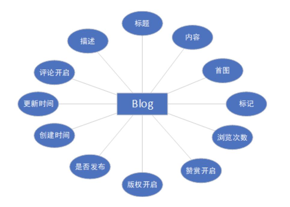 [外链图片转存失败,源站可能有防盗链机制,建议将图片保存下来直接上传(img-2z5JpSkK-1620015968504)(https://note.youdao.com/yws/api/personal/file/CF5106DE22344BB481B3412A5BFAAAB9?method=download&shareKey=ae43526cd18465a53011fccbbe6e25c8)]