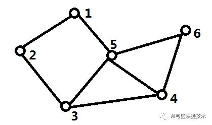 信息学赛培 | 09 总览全局的算法——广度优先搜索算法与实例详解