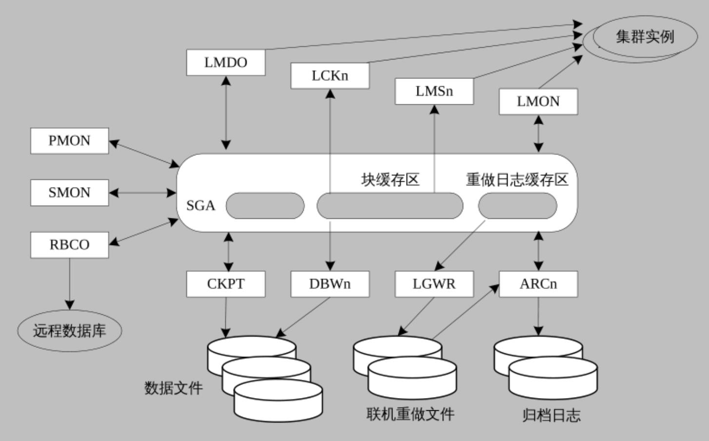 中心后台进程