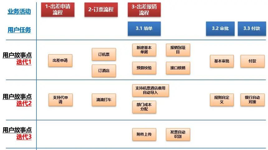 从用户故事地图到Scrum敏捷研发管理