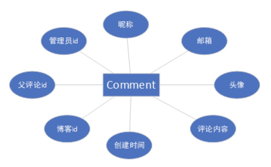 [外链图片转存失败,源站可能有防盗链机制,建议将图片保存下来直接上传(img-2vUEDOpP-1620015968510)(https://note.youdao.com/yws/api/personal/file/012FA484A82F47F5834BDB3FF7F1F668?method=download&shareKey=e971a831c76926da204a87ec5ac41a48)]