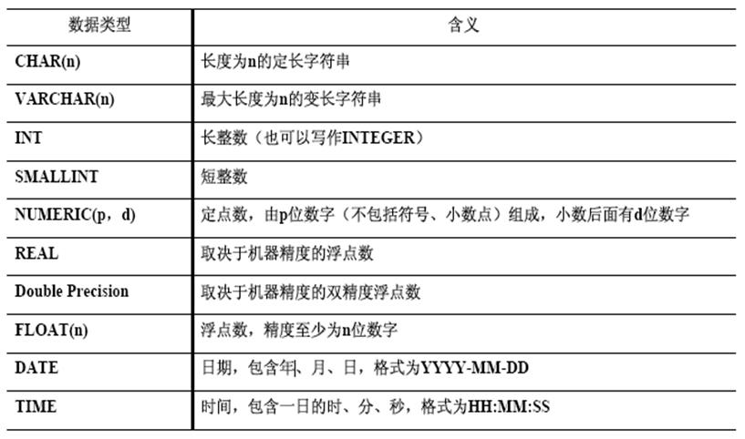 数据类型