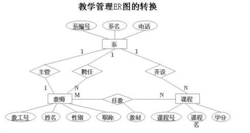 1.3 邏輯結構設計