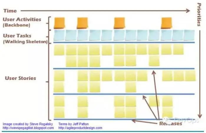 从用户故事地图到Scrum敏捷研发管理