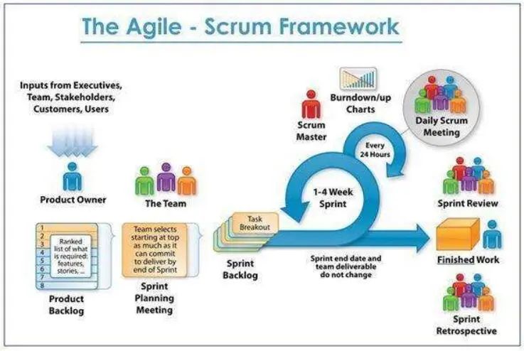 从用户故事地图到Scrum敏捷研发管理