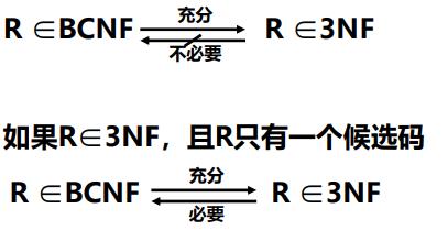 3NF与BCNF的关系