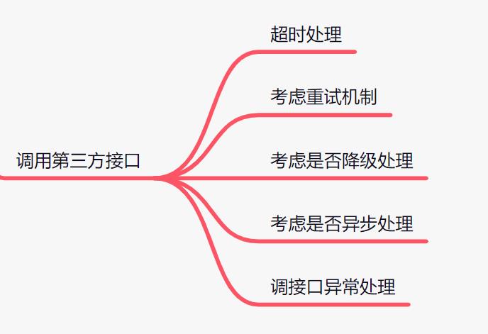 从数据库、代码层、缓存使用3个方向，聊聊如何减少bug？