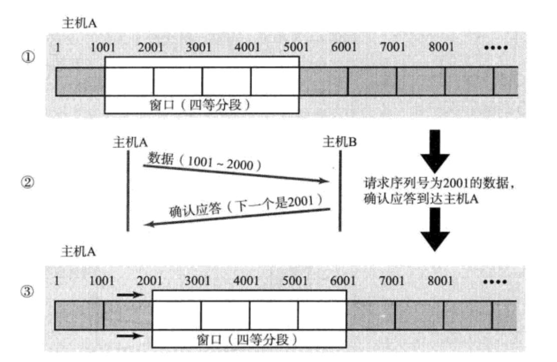 加粗样式