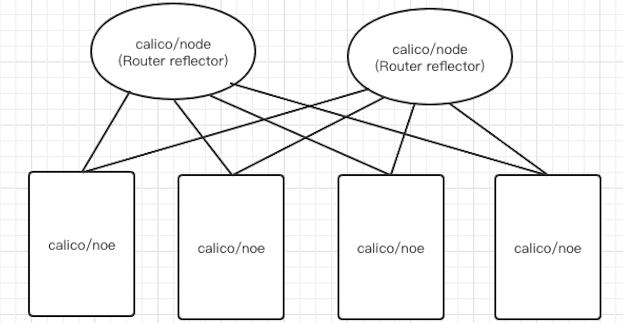 一文读懂 Kubernetes 容器网络