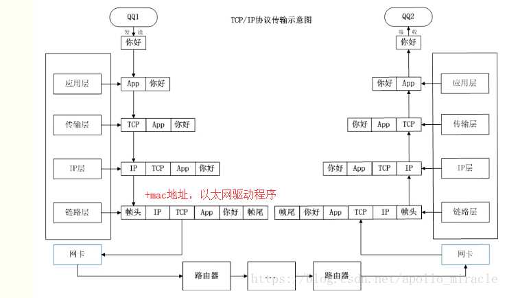 技术分享图片