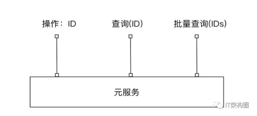 软件架构-分布式架构