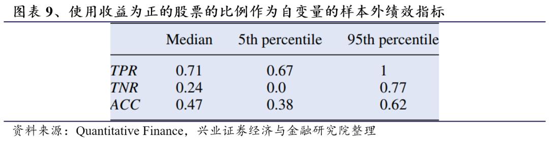 基于ICC聚类算法的市场状态预测模型