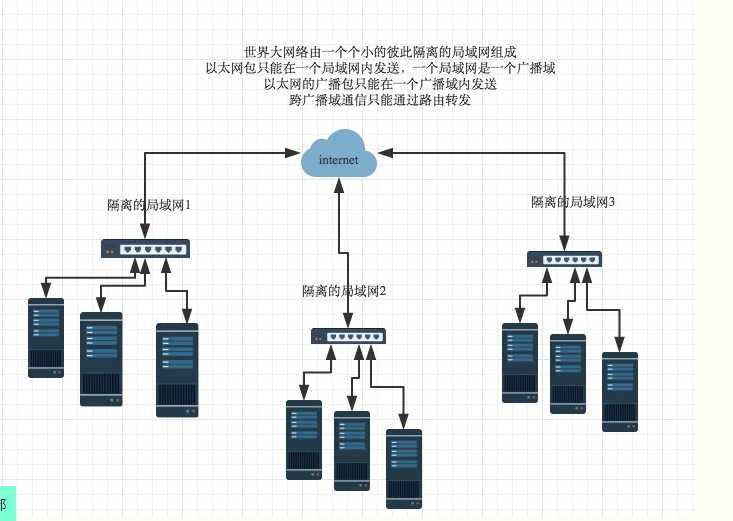 技术分享图片