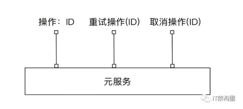 软件架构-分布式架构