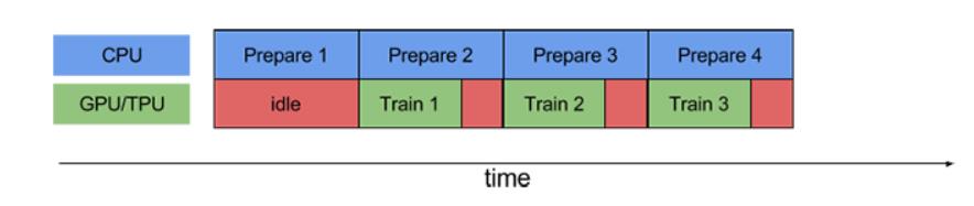 详细讲解用 TensorFlow2 识别验证码