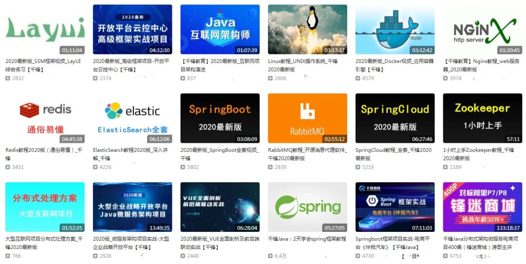 2021版Java知识体系详解！(赠视频)