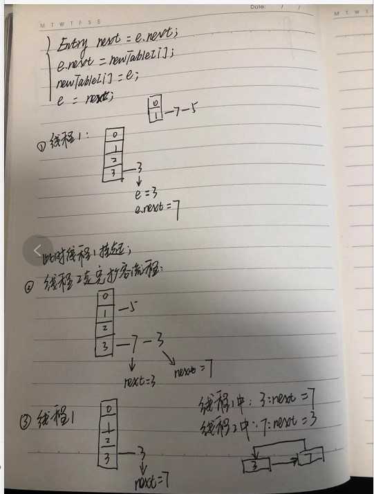 技术分享图片