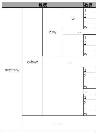 caffe-Blob-memory_structure