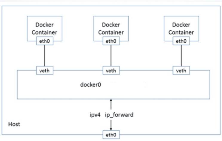 超全面的 Kubernetes 容器网络技能，运维看后都说好