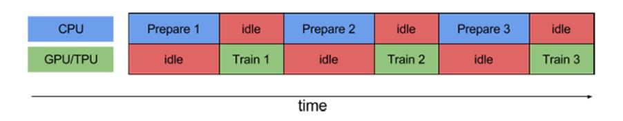 详细讲解用 TensorFlow2 识别验证码