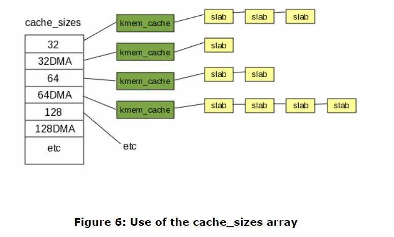 Linux内核堆喷（Linux Kernel Heap Spray）