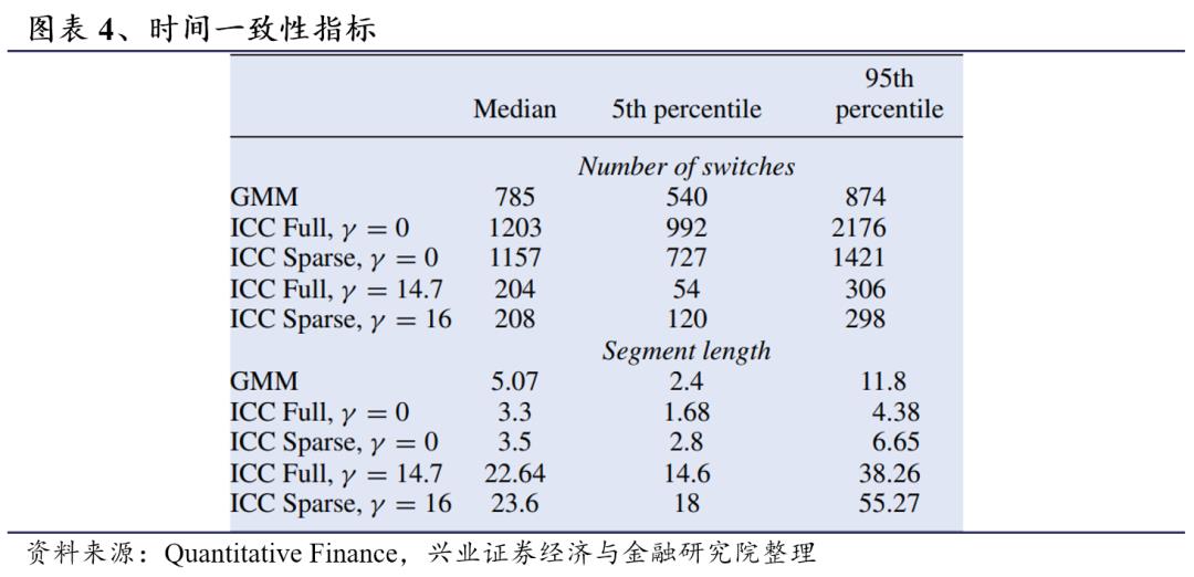 基于ICC聚类算法的市场状态预测模型