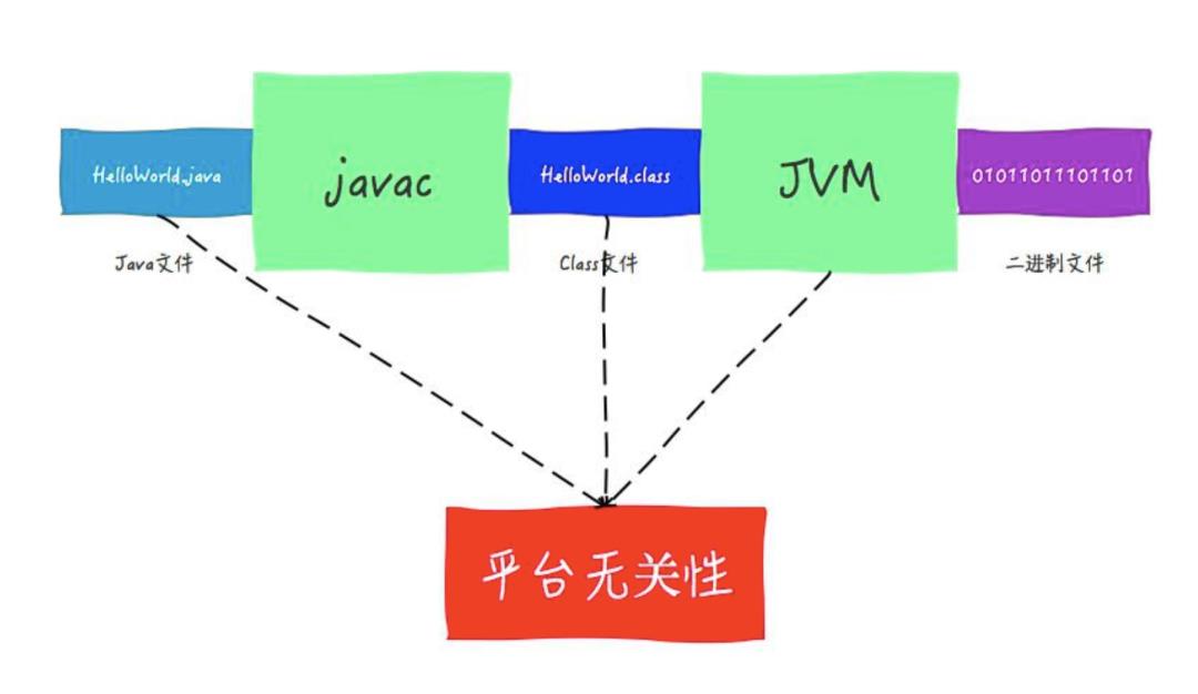 4万次下载，阿里云出了一本Java工程师必备宝典