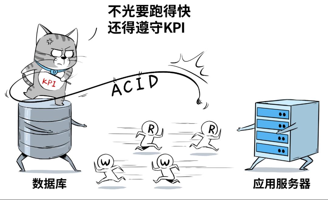 数据库、数据湖、数据仓库、湖仓一体、智能湖仓，分别都是什么鬼？