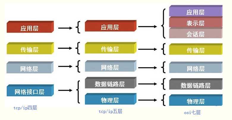 技术分享图片