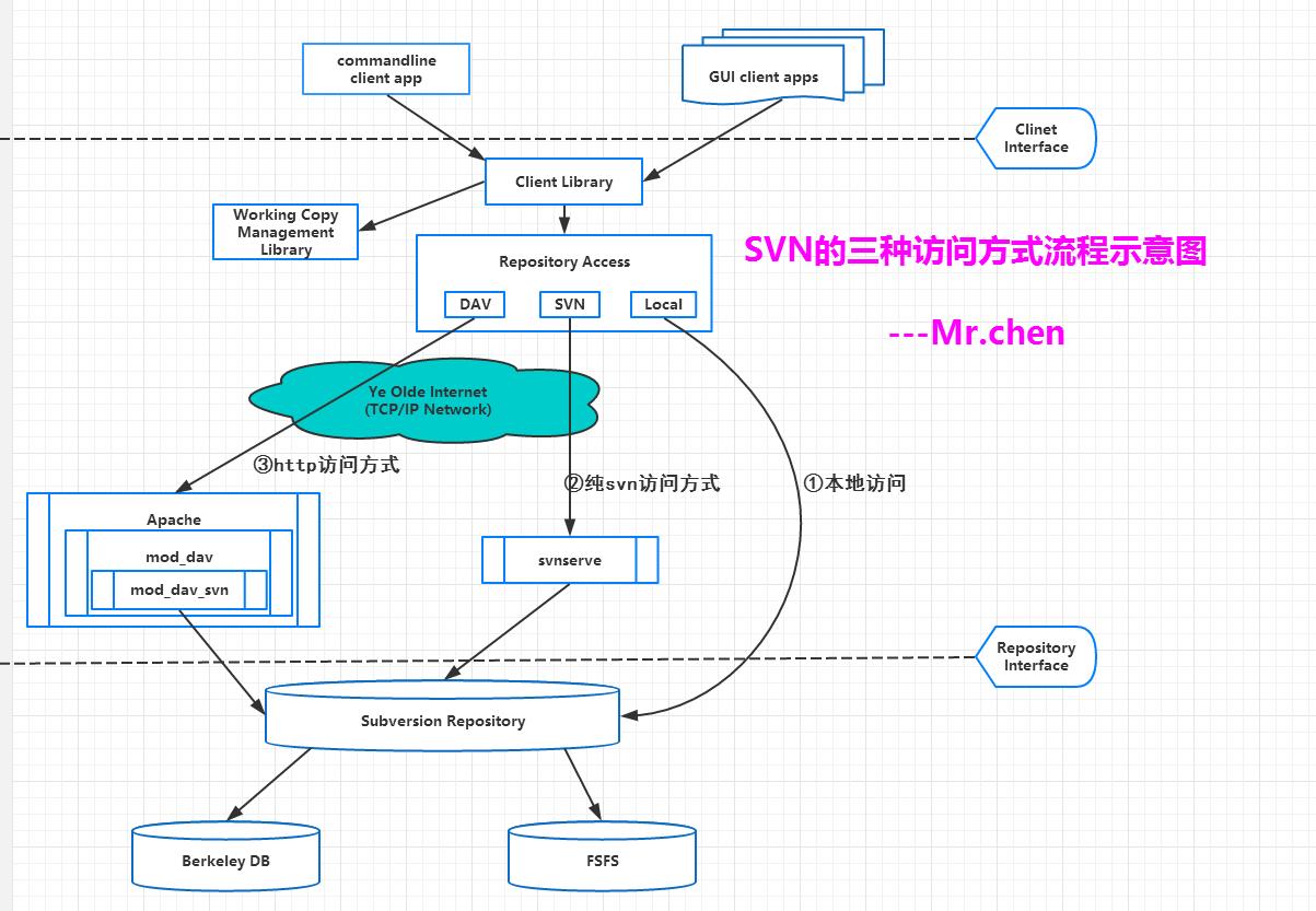 QQ截图20170912203307.png-75.6kB