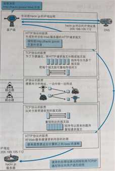 技术分享图片