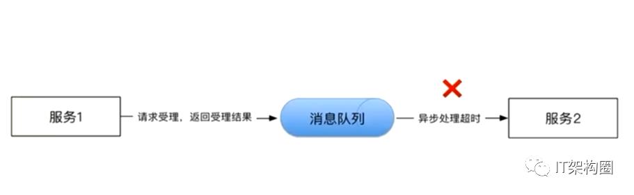 软件架构-分布式架构