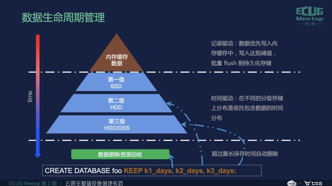 程洪泽：TDengine架构设计及在云服务中的应用